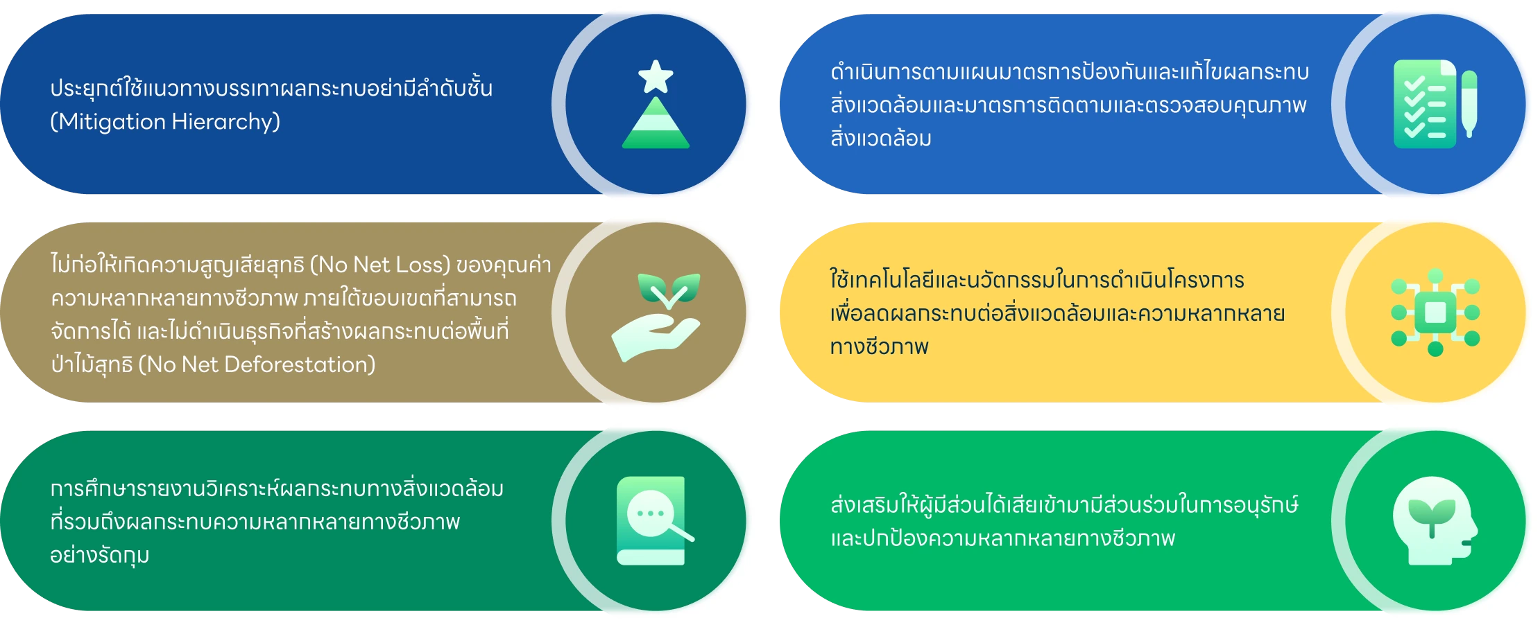 นโยบายด้านความหลากหลายทางชีวภาพ