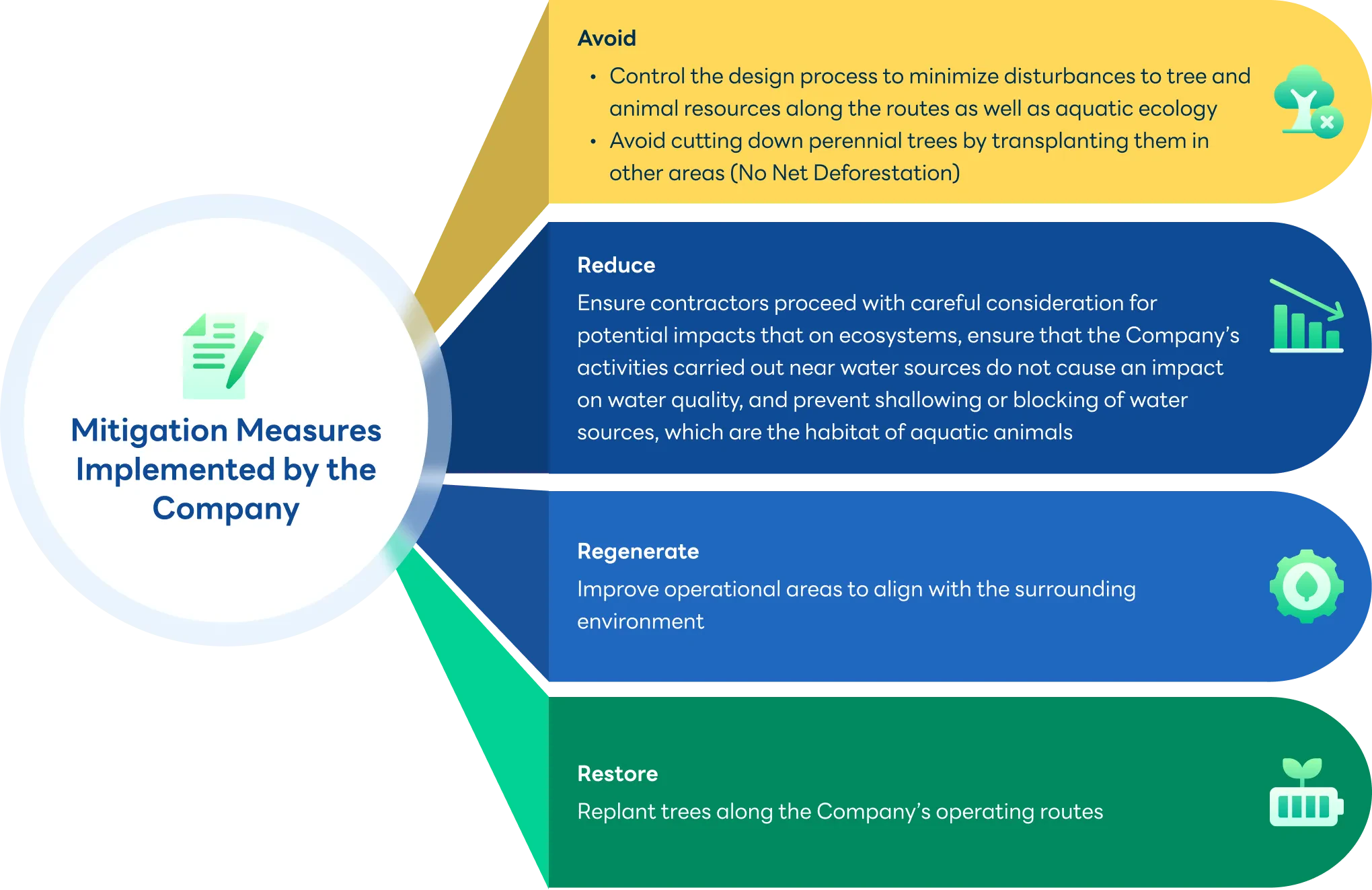 Guidelines for Natural Resources Conservation