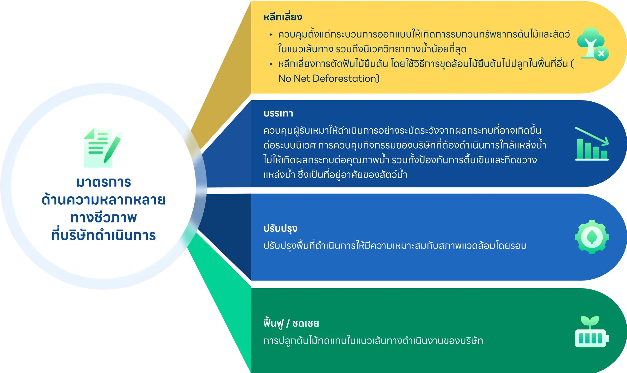 แนวทางการอนุรักษ์ทรัพยากรธรรมชาติ