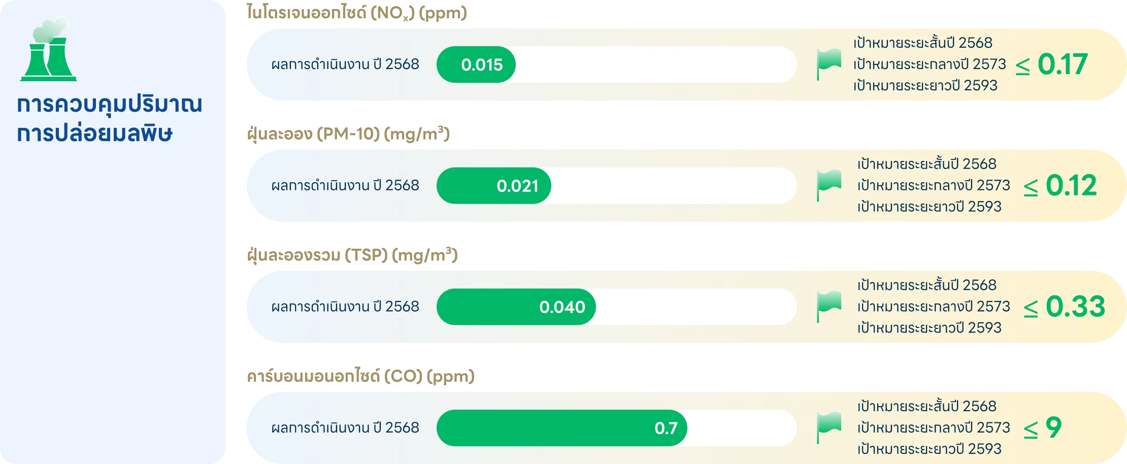 การจัดการมลพิษ