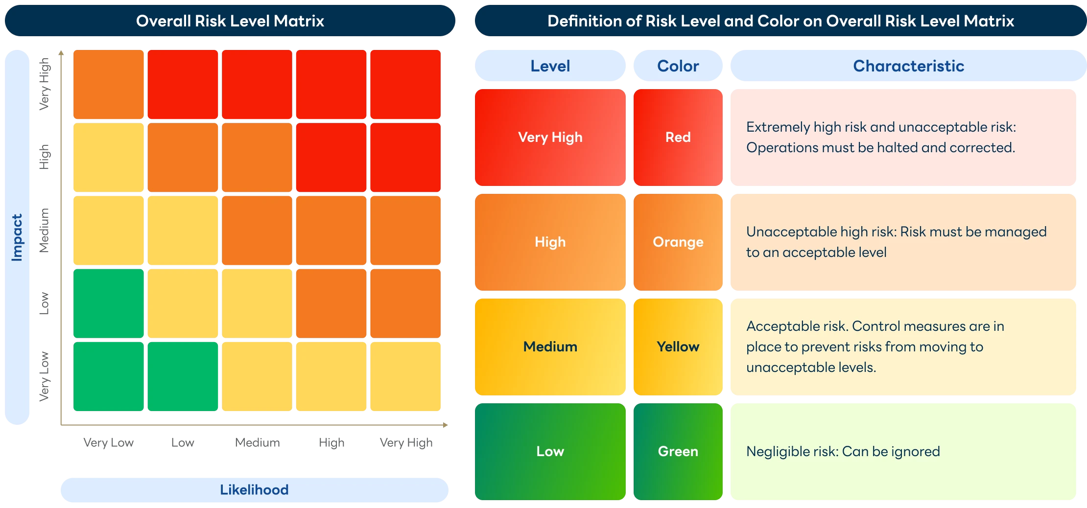 Significant Tier-1 Supplier Risk Levels