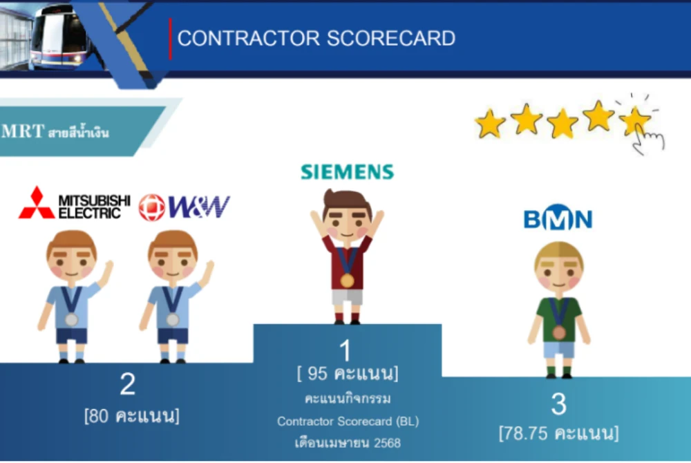 “Contractor Scorecard to Enhance Supplier Capacity” Project