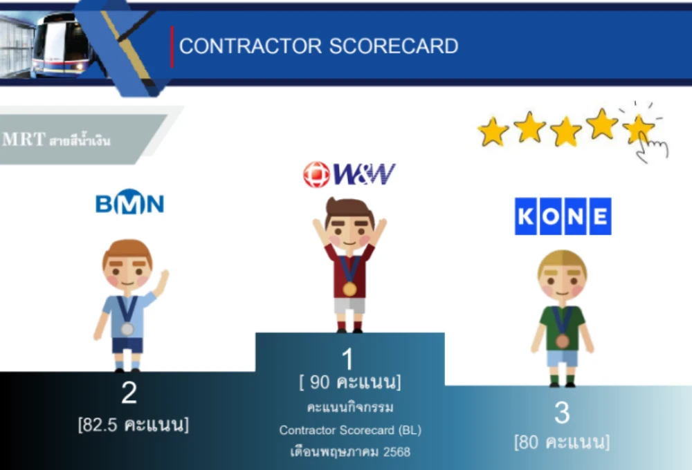 “Contractor Scorecard to Enhance Supplier Capacity” Project