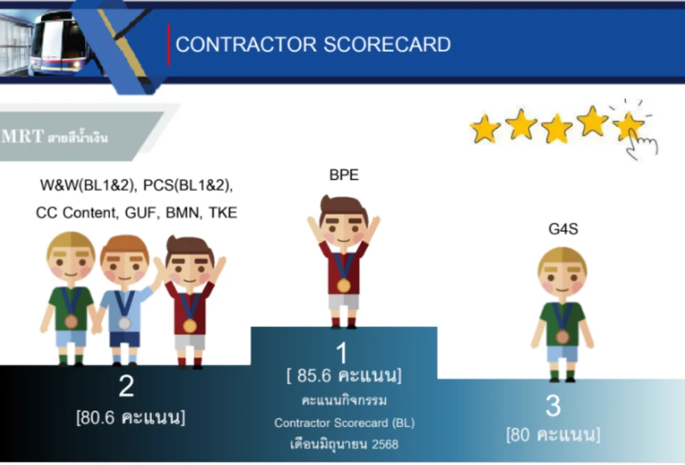 “Contractor Scorecard to Enhance Supplier Capacity” Project
