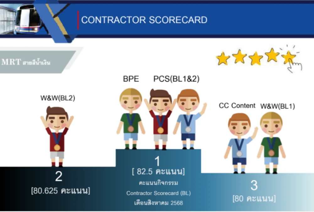 “Contractor Scorecard to Enhance Supplier Capacity” Project