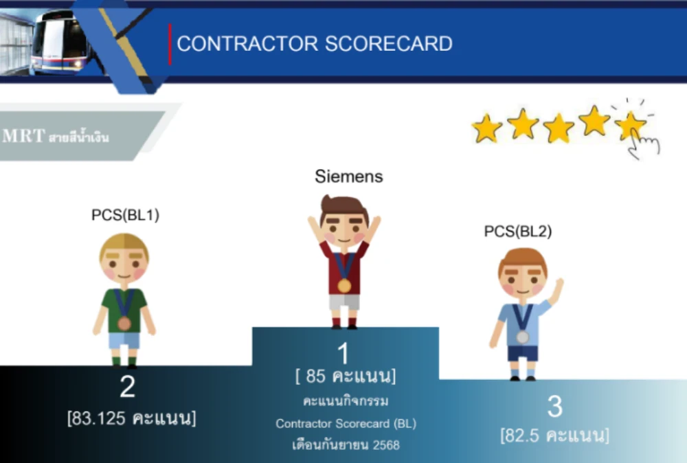 “Contractor Scorecard to Enhance Supplier Capacity” Project