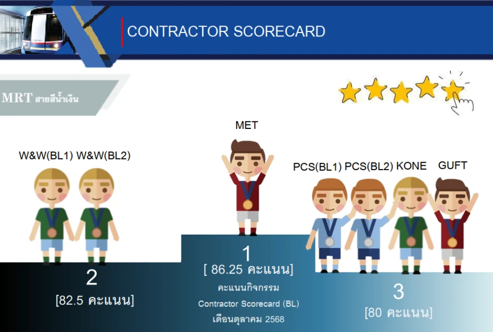 “Contractor Scorecard to Enhance Supplier Capacity” Project