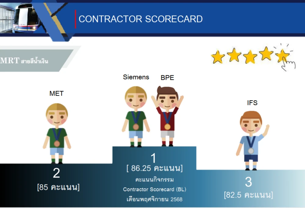 “Contractor Scorecard to Enhance Supplier Capacity” Project