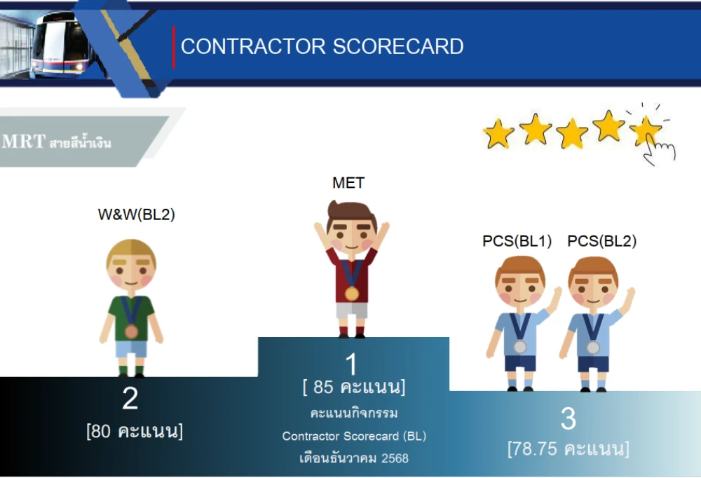“Contractor Scorecard to Enhance Supplier Capacity” Project