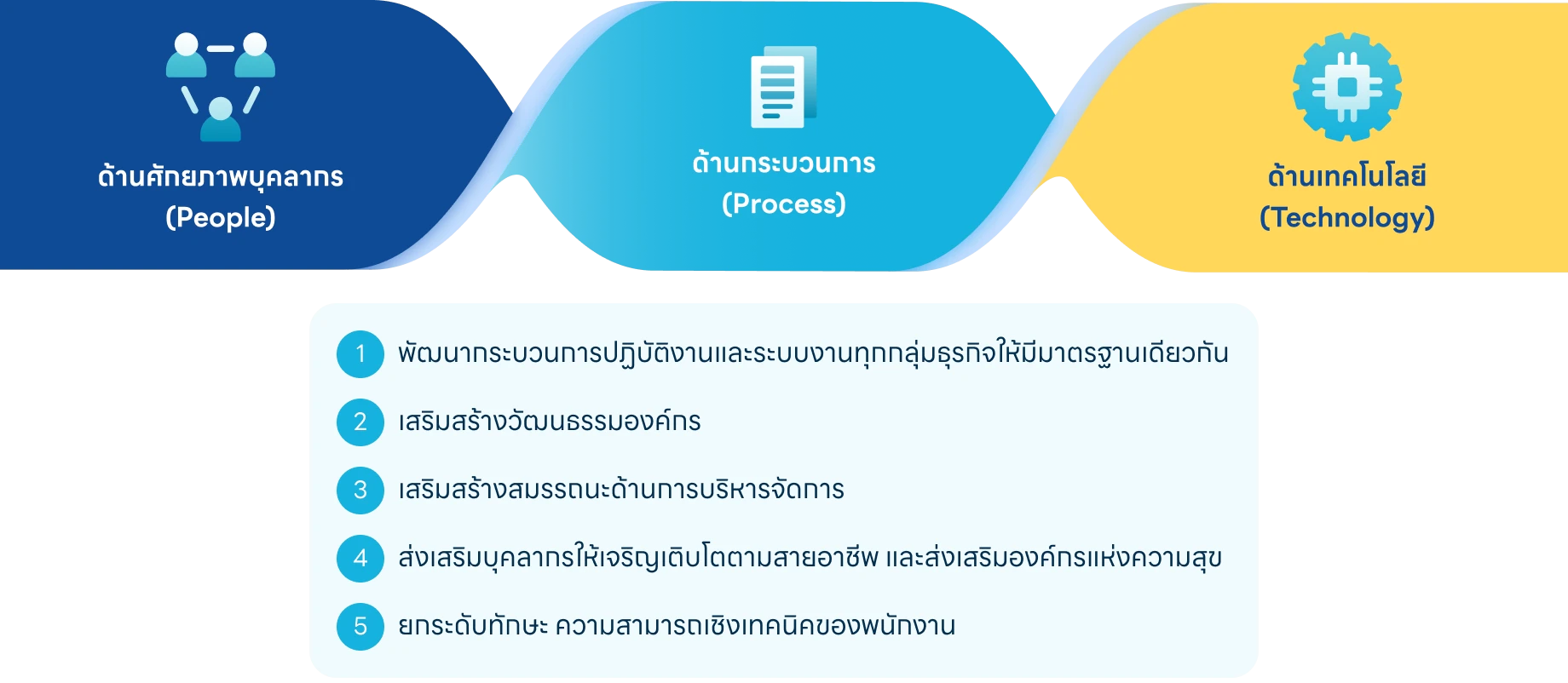กลยุทธ์การบริหารจัดการทรัพยากรมนุษย์