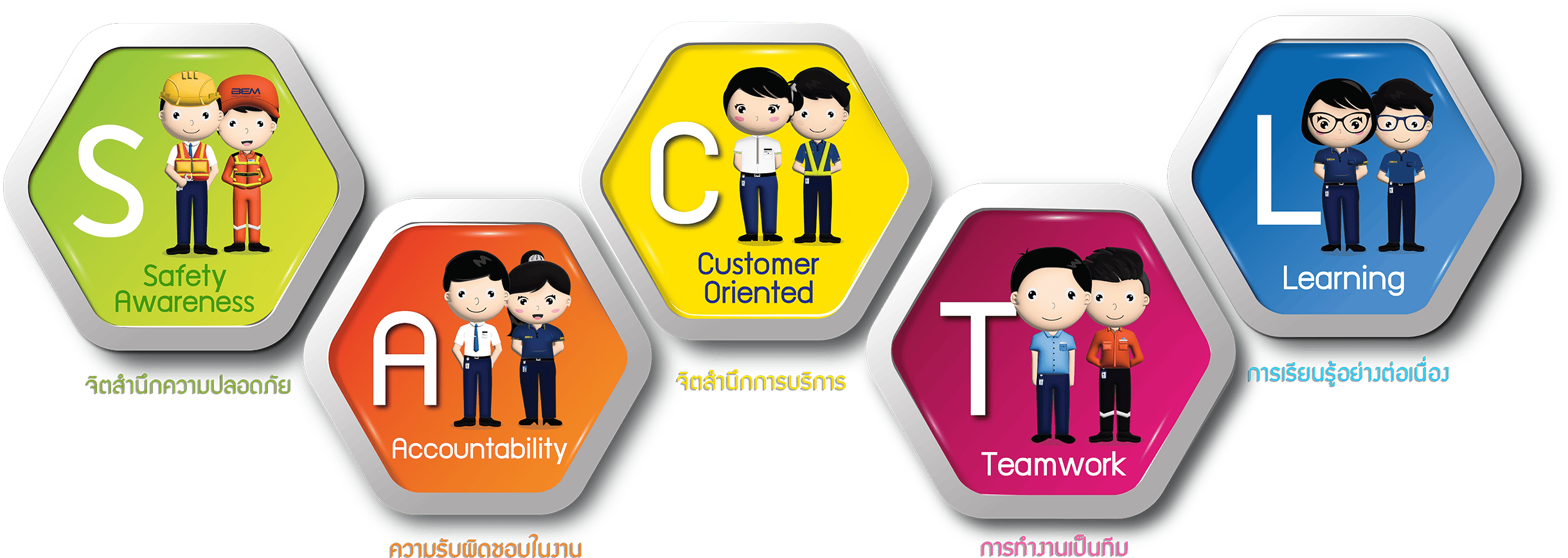 วัฒนธรรมองค์กร