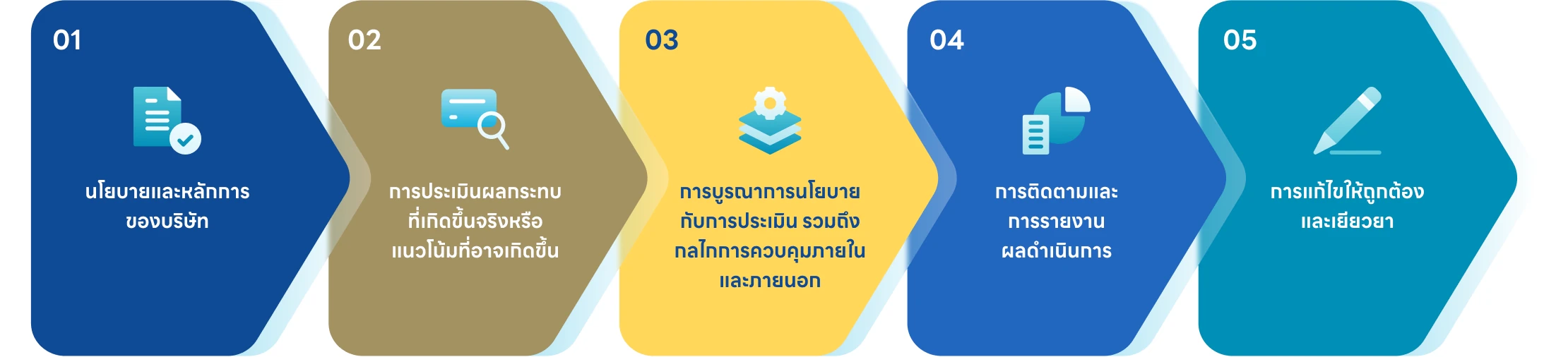 กระบวนการตรวจสอบสิทธิมนุษยชนอย่างรอบด้าน