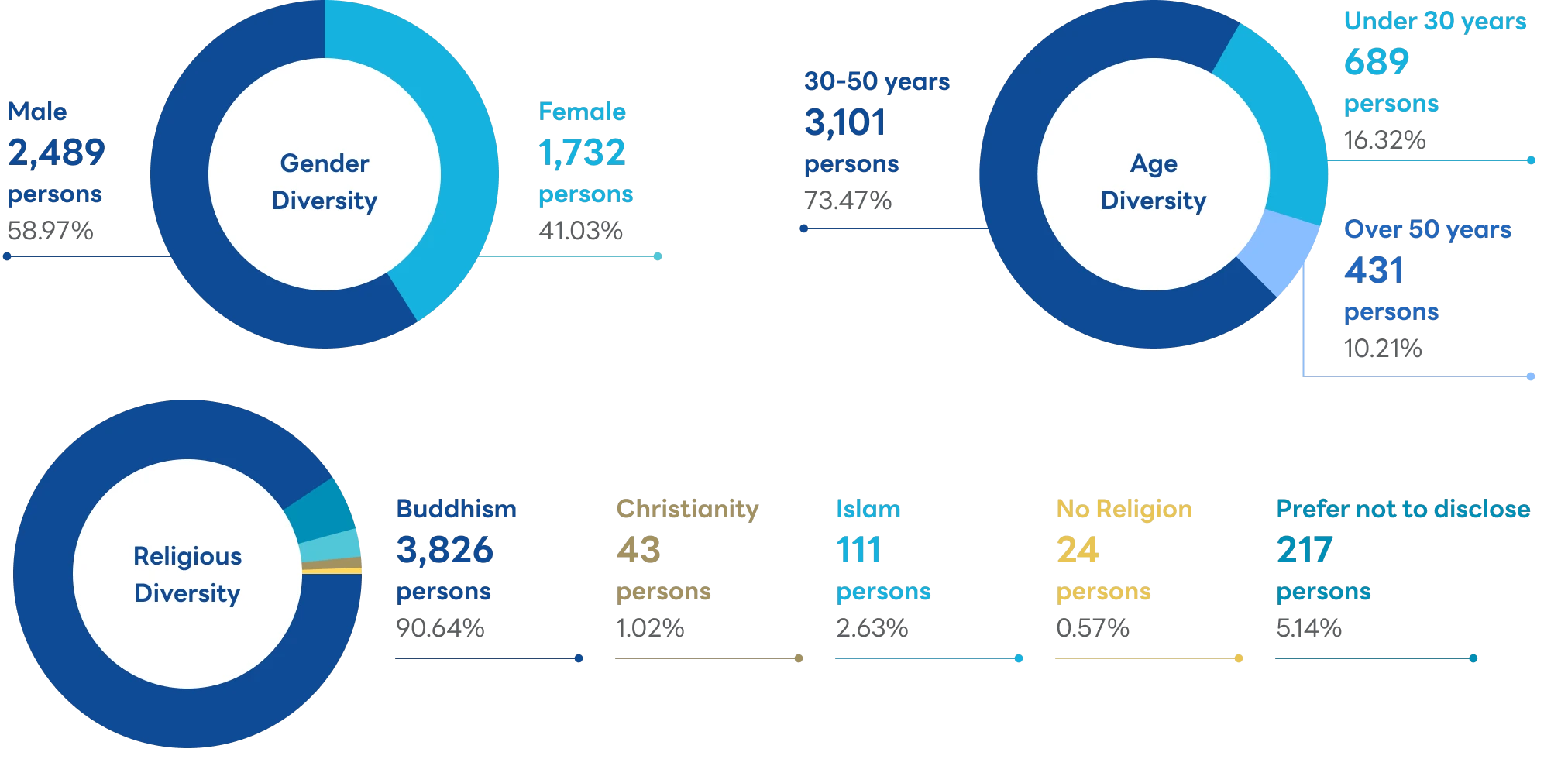 Workforce Diversity