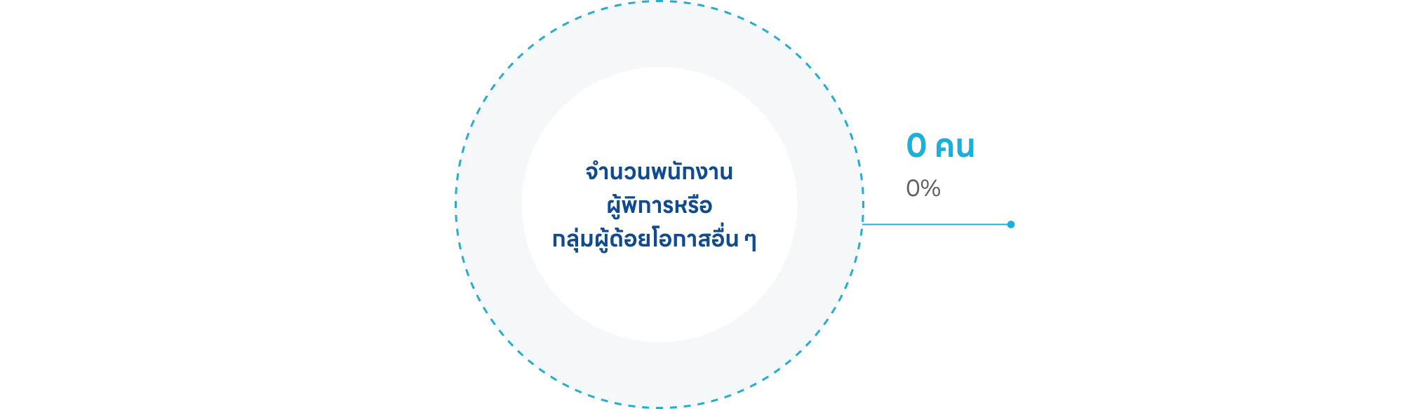 ความหลากหลายของบุคลากร