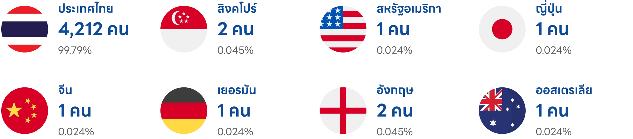 ความหลากหลายทางสัญชาติ