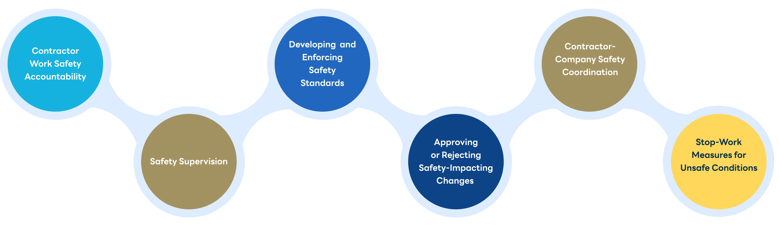 Occupational Health and Safety Criteria and Requirements