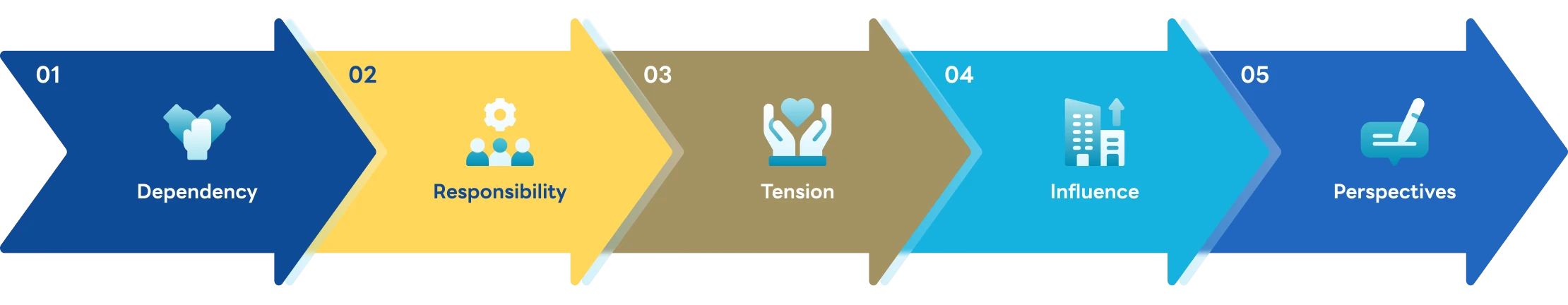 Stakeholder Identification Based on Engagement Attributes
