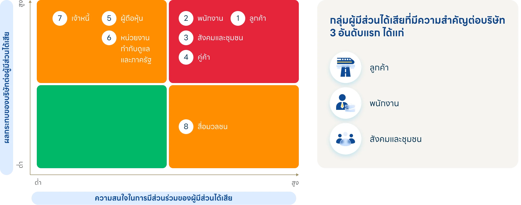 การจัดลำดับความสำคัญ