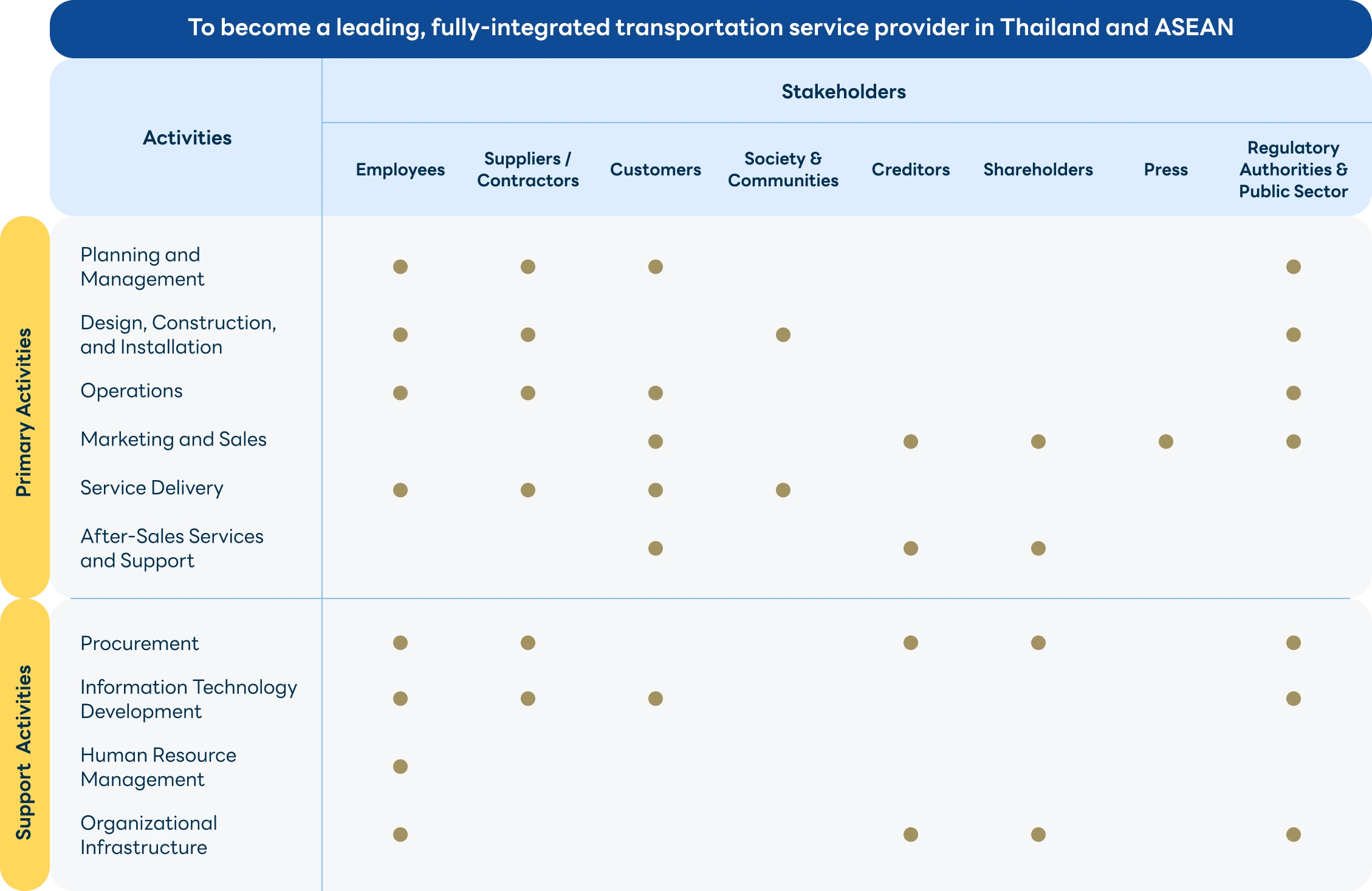 BEM's Business Value Chain