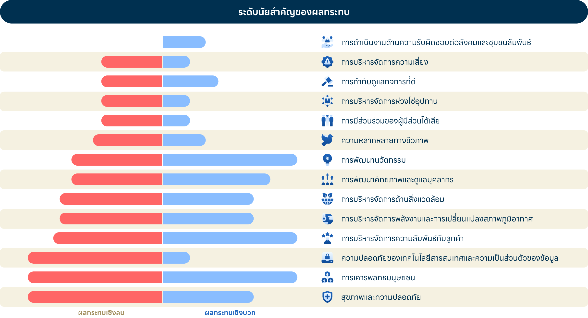 การประเมินผลกระทบที่มีนัยสำคัญ