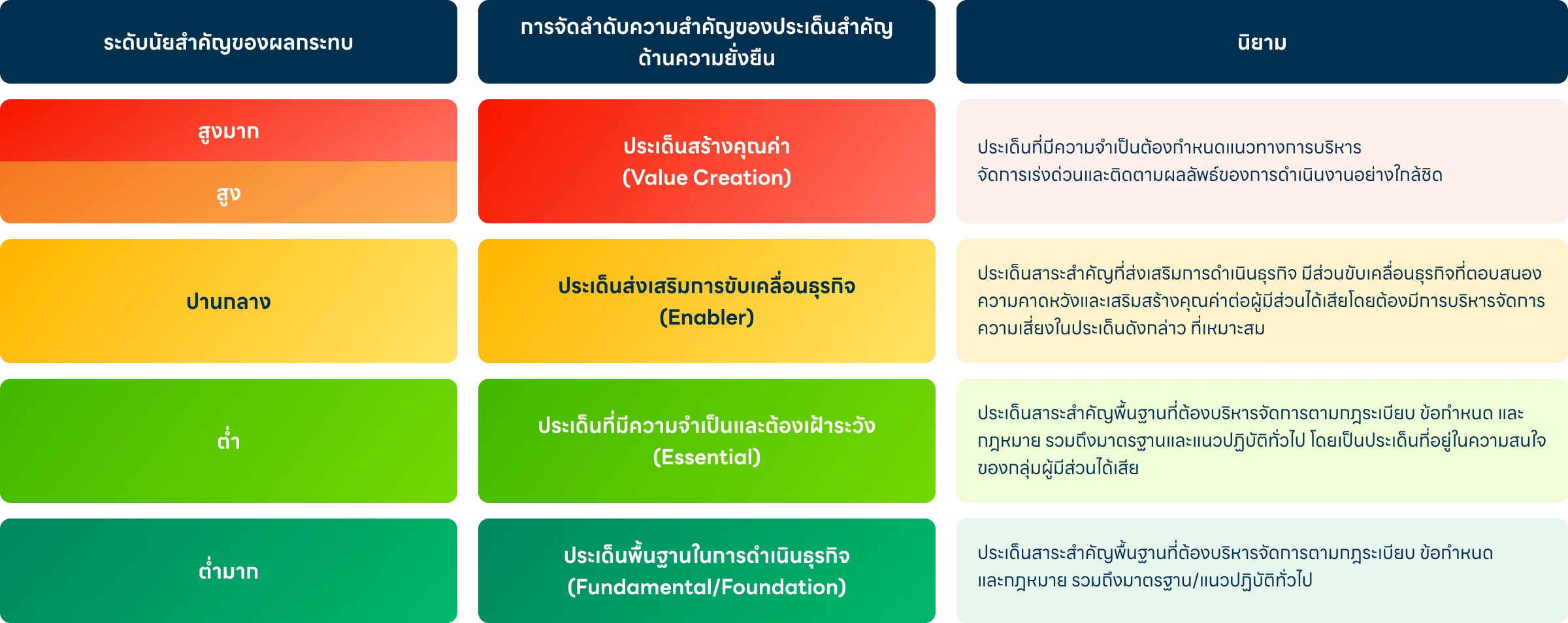 การประเมินผลกระทบที่มีนัยสำคัญ